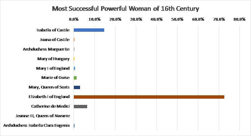 Most Successful Woman Survey Result